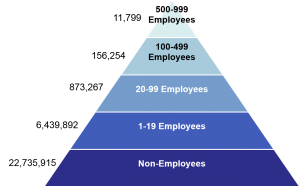 PES - Supply & Demand Pyramid
