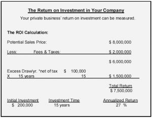 P&G - Measure ROI of Private Biz
