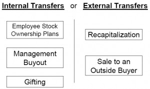 P&G - 37 JULY 16 CC E-News ~ Internal vs. External Transfers