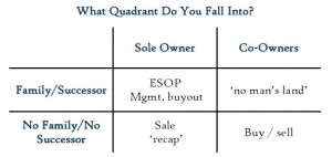 P&G - 38 AUG 16 CC E-News ~ The Options Quadrant